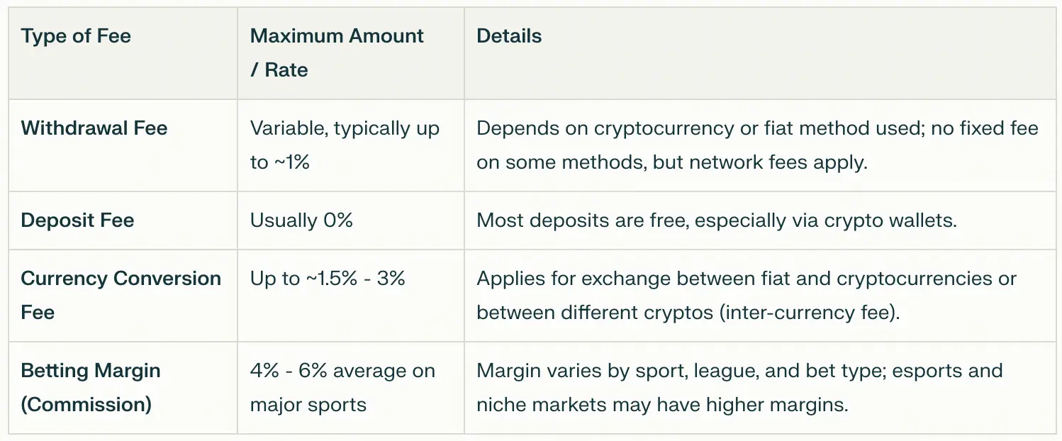 /maximum-fees-on-bc.game.webp