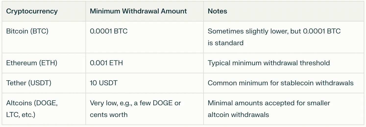 /minimum-withdrawal-amount-and-commission-at-bc.game-.webp