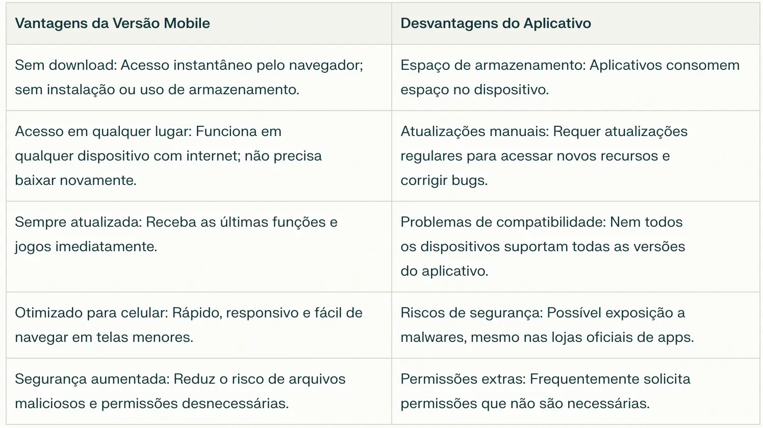 /por-que-a-versão-móvel-e-não-o-aplicativo-.webp