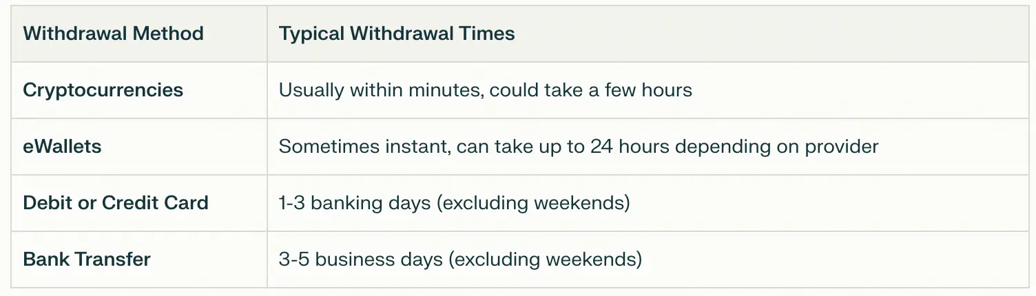 /processing-time-and-withdrawal-request-execution-.webp