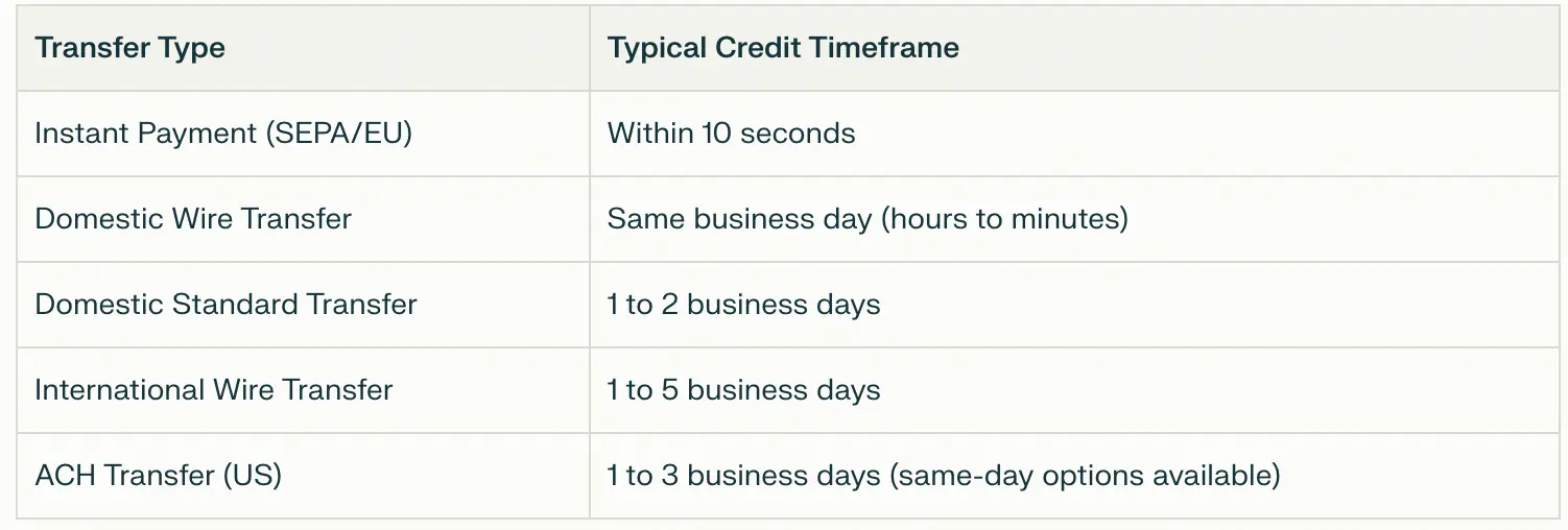 /quick-guide-estimated-transfer-times-in-2025-.webp