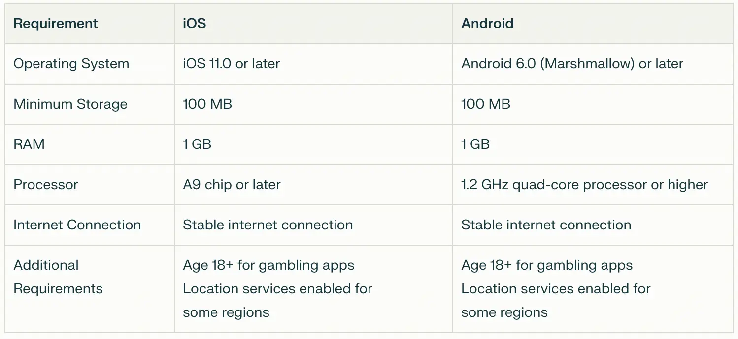 /requirements-to-install-the-bc.game-app-.webp