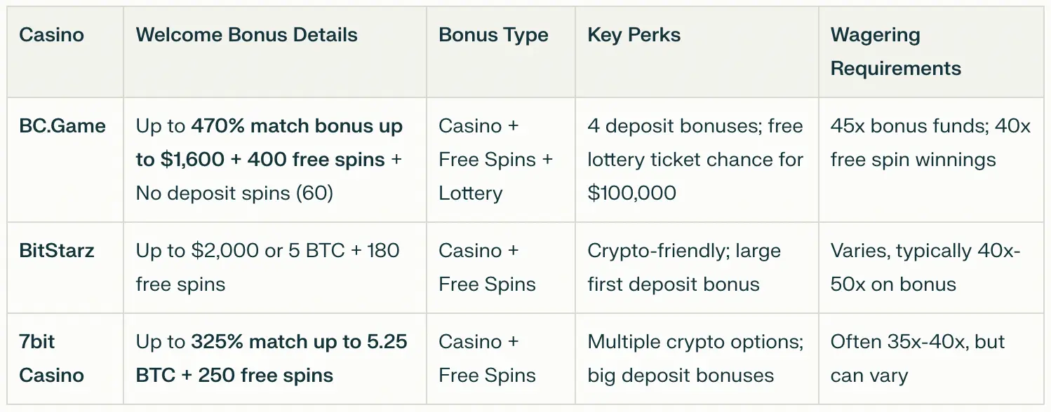 /the-comparison-table-bc.game-vs-other-popular-casinos-in-2025-.webp
