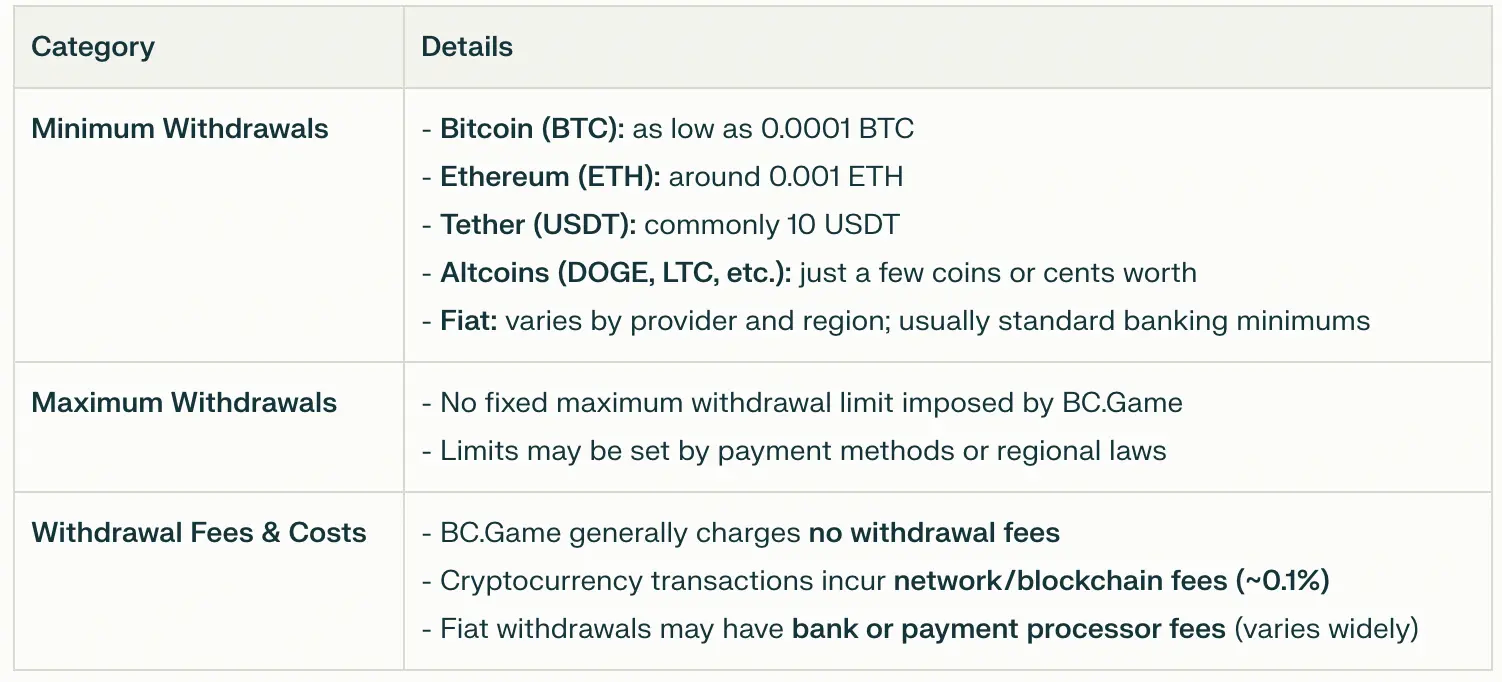 /typical-withdrawal-processing-times-2.webp