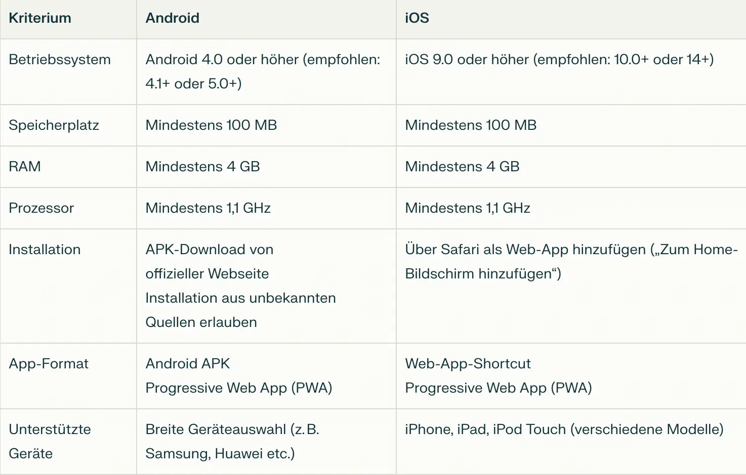 /voraussetzungen-für-die-installation-der-bc.game-app2.webp
