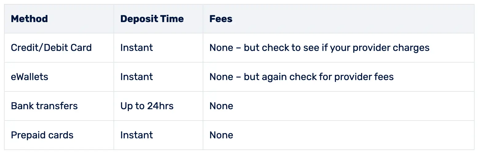 /ways-to-deposit-fiat-.webp