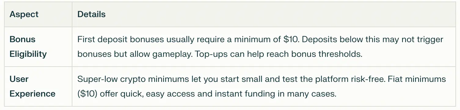 /why-minimum-deposits-matter-.webp